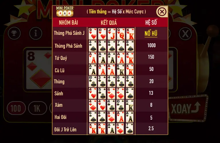 Chúng tôi sẽ chỉ cho bạn một chiến lược hiệu quả để chơi bài poker mini tại Manclub.